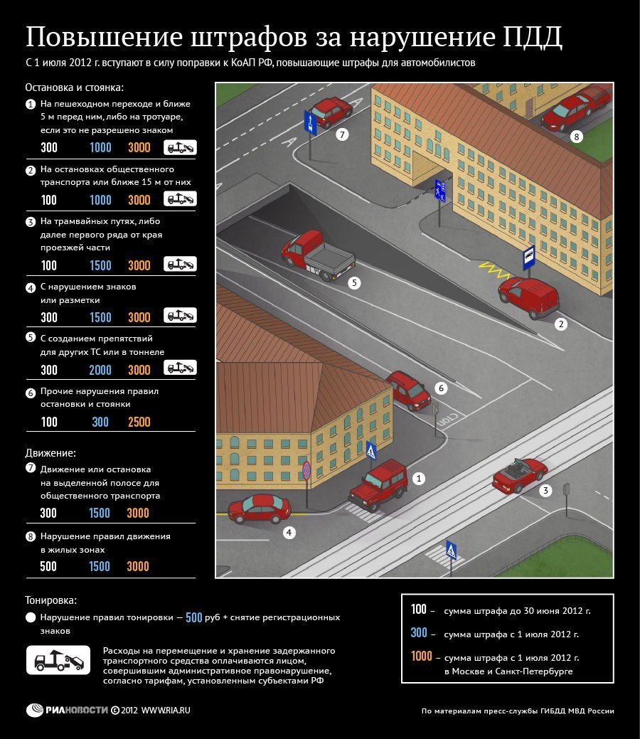 Новые штрафы с 1 июля 2012 г | Автоновости